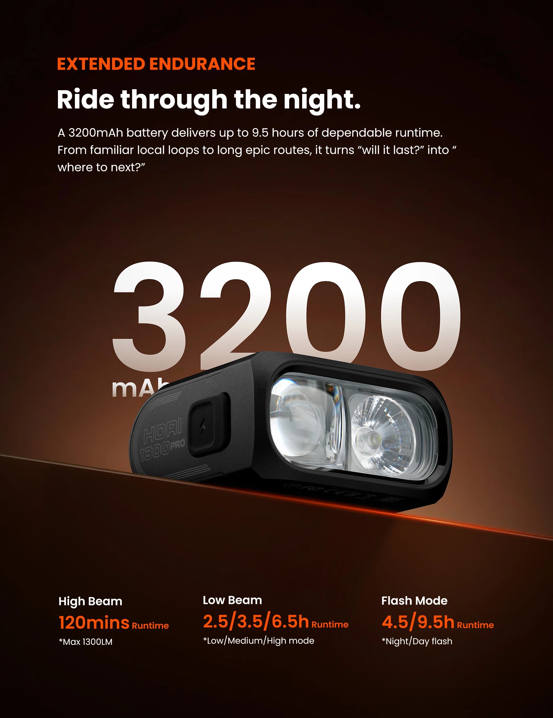 Magicshine HORI 1300PRO Dual Mounted Bike Light,Cut-off Line Beam Bicycle Light With ANT+ ,Compatible With Shimano Di2 System